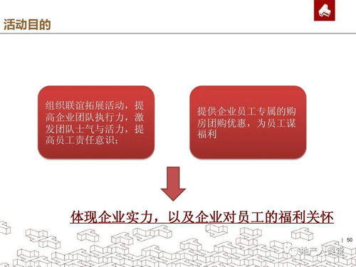 高端房产客户怎么拓展