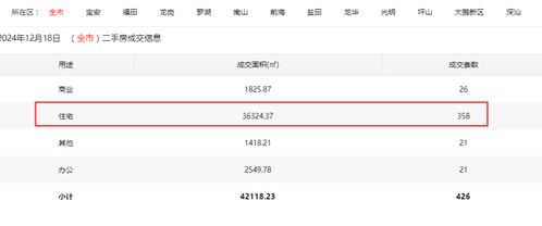 个人房产要怎么备注