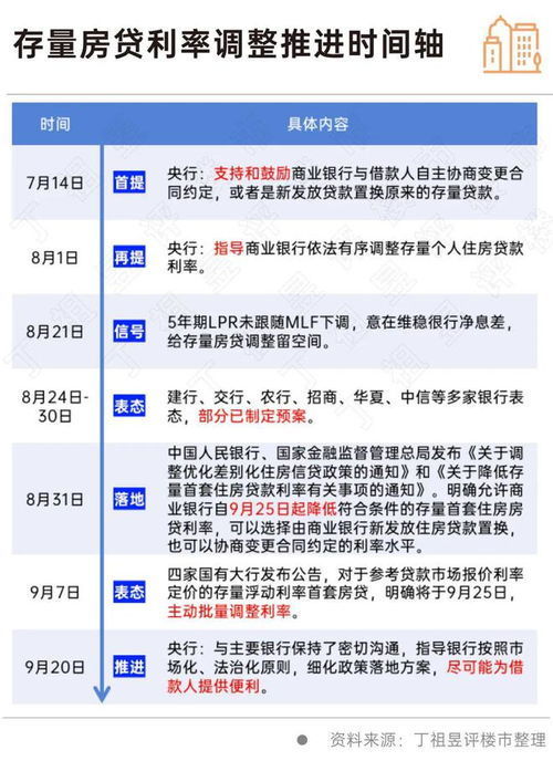 房产贷款怎么计算利息