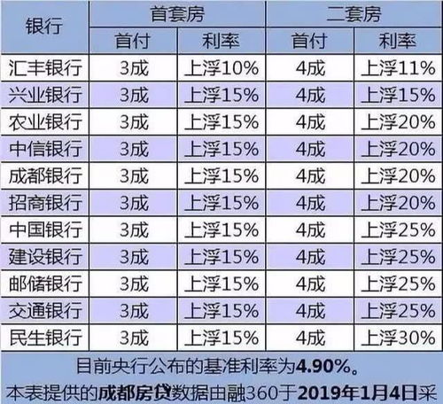房产贷款怎么计算利息