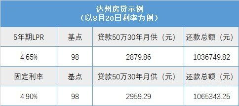 房产贷款怎么计算利息