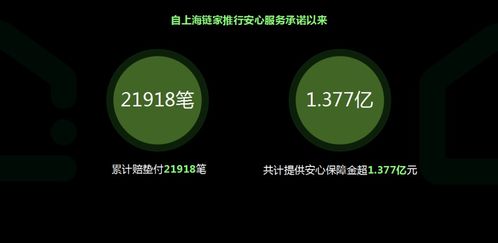 房产怎么才能少评估