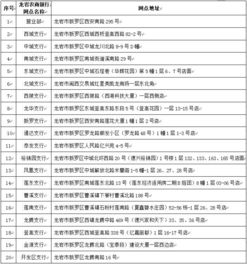 龙岩房产补贴怎么申请
