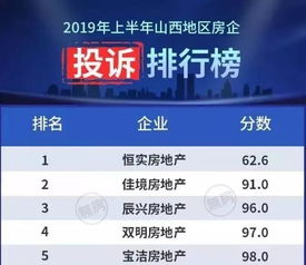 融创房产怎么投诉欺诈