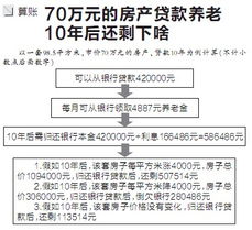房产到期怎么续期费用
