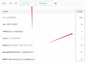 房产视频怎么没流量