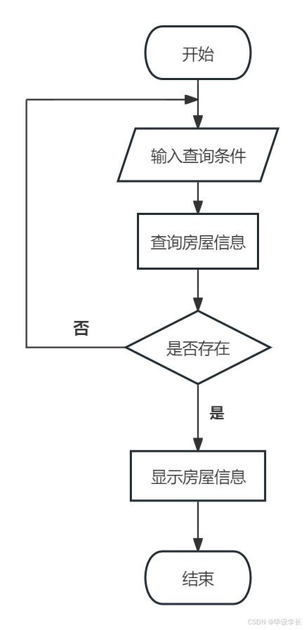 网上怎么查房产图纸