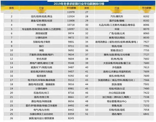 房产职位缩写怎么写好