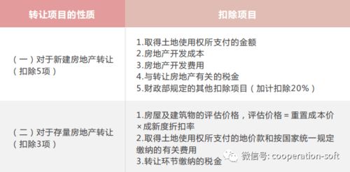 房产增值税怎么领取