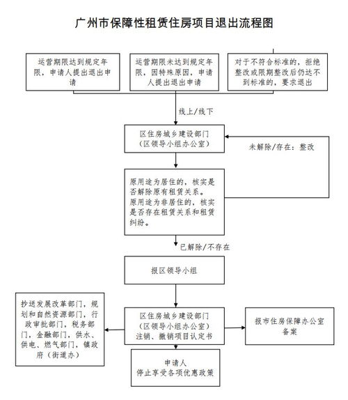 房产老项目怎么认定