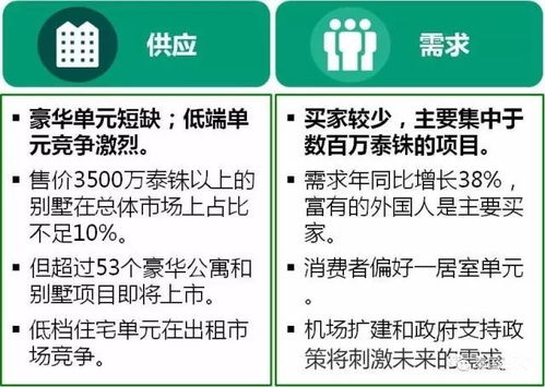 房产核心资产怎么选
