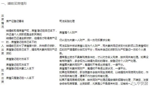 房产归属划分怎么查