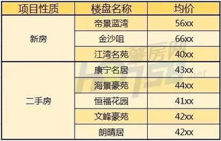 房产归属划分怎么查