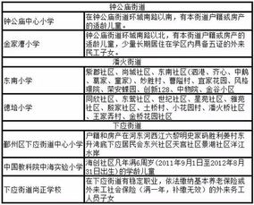 房产归属划分怎么查