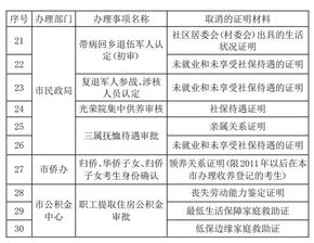 银行怎么取房产证