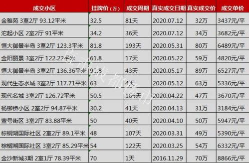 怎么换算房产成交价