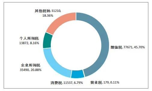 怎么生成房产企业号