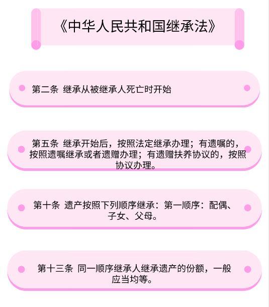 遗赠房产继承怎么写
