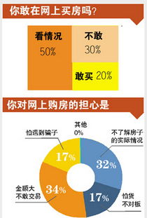 房产评估商铺怎么定价
