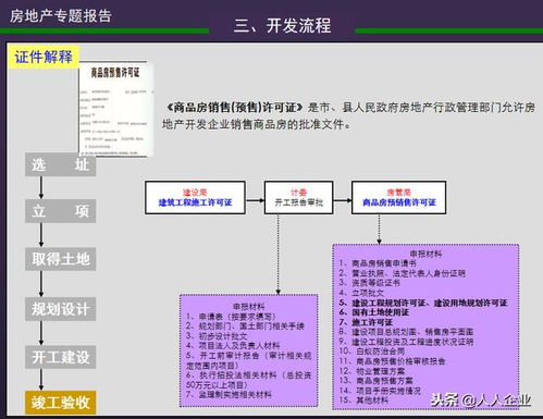 房产知识目录怎么写