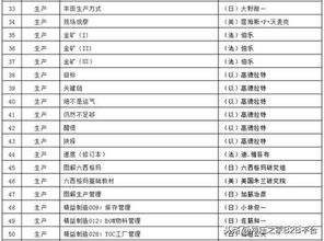 房产知识目录怎么写
