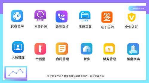 房产代理公司怎么开
