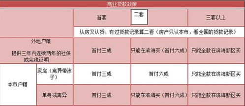 异地房产怎么登记户口
