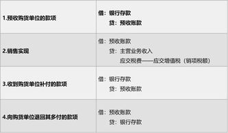 房产分录怎么做