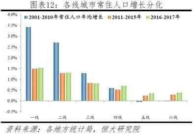 房产大v怎么盈利