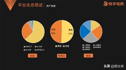 房产号怎么运营变现