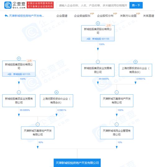 怎么关联房产公司