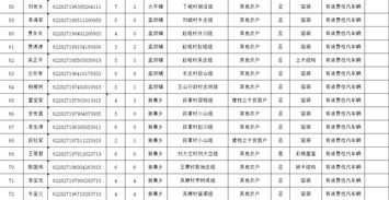 农村房产排名怎么查