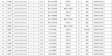 农村房产排名怎么查