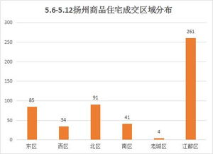 江都房产备案怎么查询