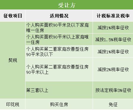 房产无原值怎么交税