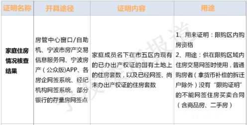 宁波房产怎么查限售