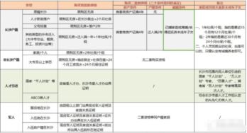 夫妻家庭房产套数怎么查