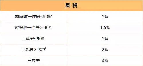 房产契税怎么去退还钱