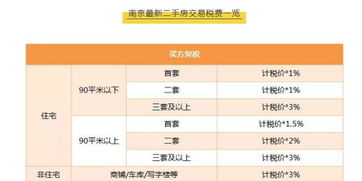 房产交税怎么减税的