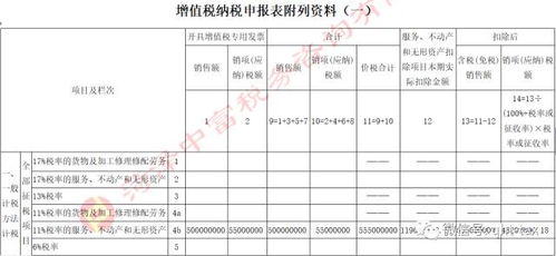 房产差额税怎么收