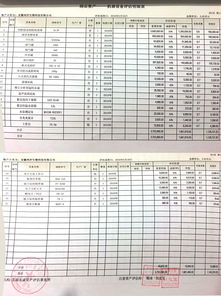 拍卖公司房产怎么做账