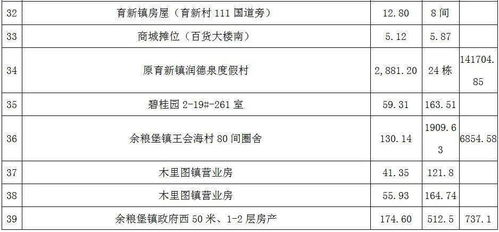 拍卖公司房产怎么做账