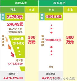 用房产贷款怎么划算