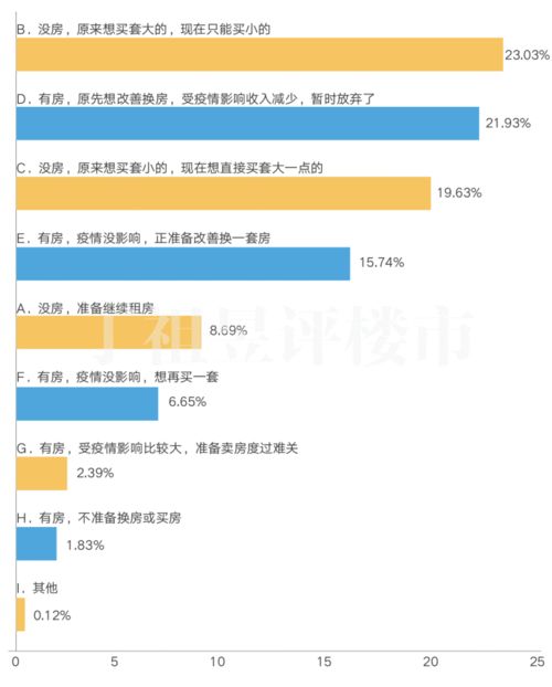 个人怎么查房产变更