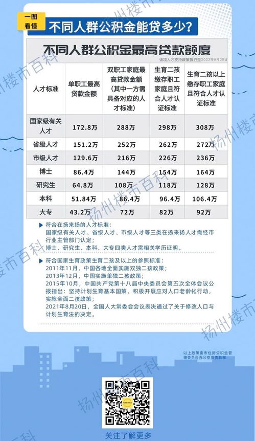 怎么补转房产成本