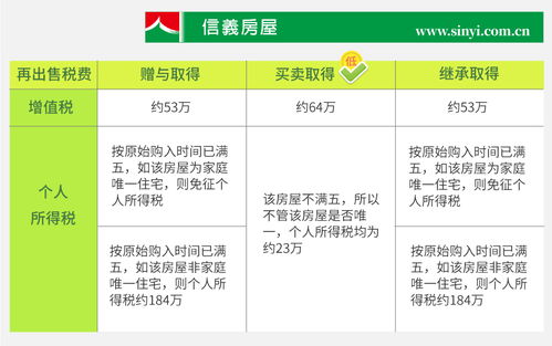 上海房产买卖怎么操作