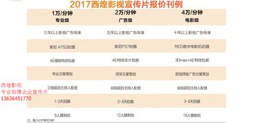 房产怎么拍宣传视频
