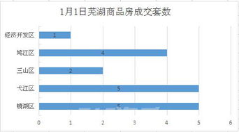 房产成交怎么登记的