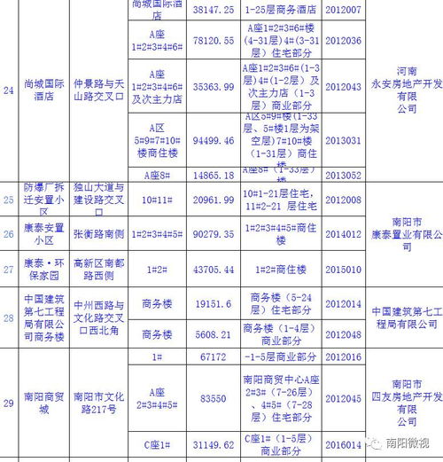 房产资料介绍怎么写