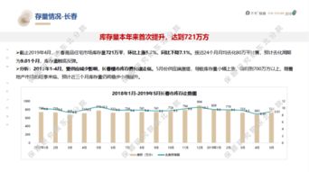 房产区域总结怎么写
